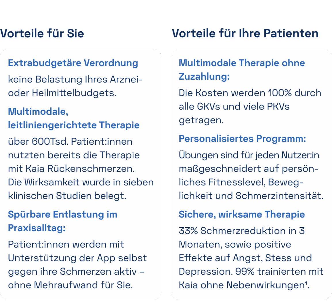 Tabelle zeigt Voerteile für Arzt und Patienten