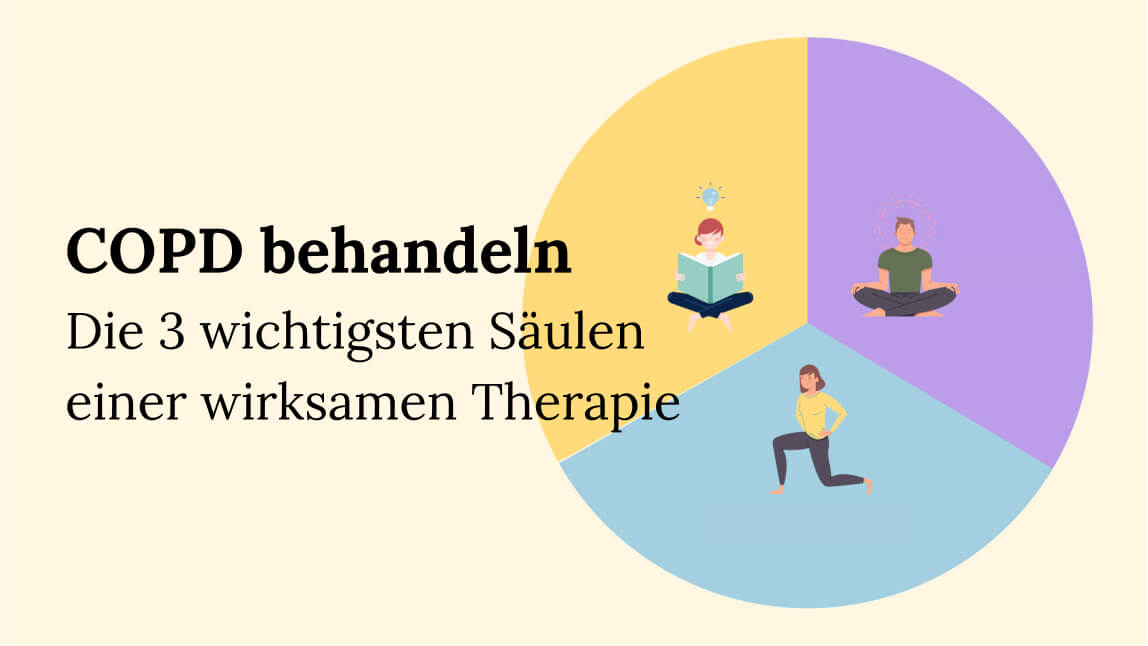 Illustration multimodale Therapie bei COPD