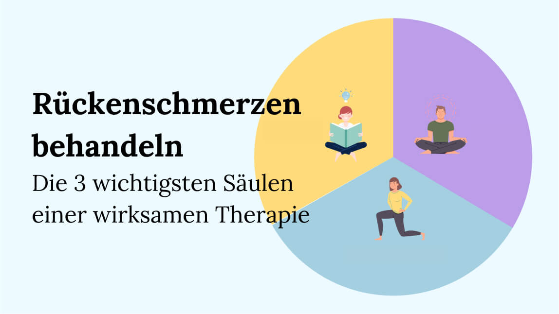 Illustration der multimodalen Therapie